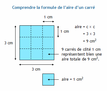 découvrez notre guide complet sur la formule de surface, incluant des explications détaillées et des exemples pratiques pour calculer la surface de différentes formes géométriques. idéal pour les étudiants et les passionnés de mathématiques.