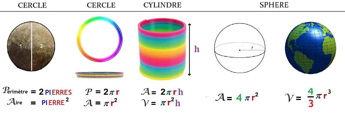 découvrez les différentes formules de surface pour le calcul des aires en géométrie. apprenez à utiliser ces formules pour des figures géométriques telles que le carré, le rectangle, le cercle et plus encore. idéal pour les étudiants et passionnés de mathématiques.