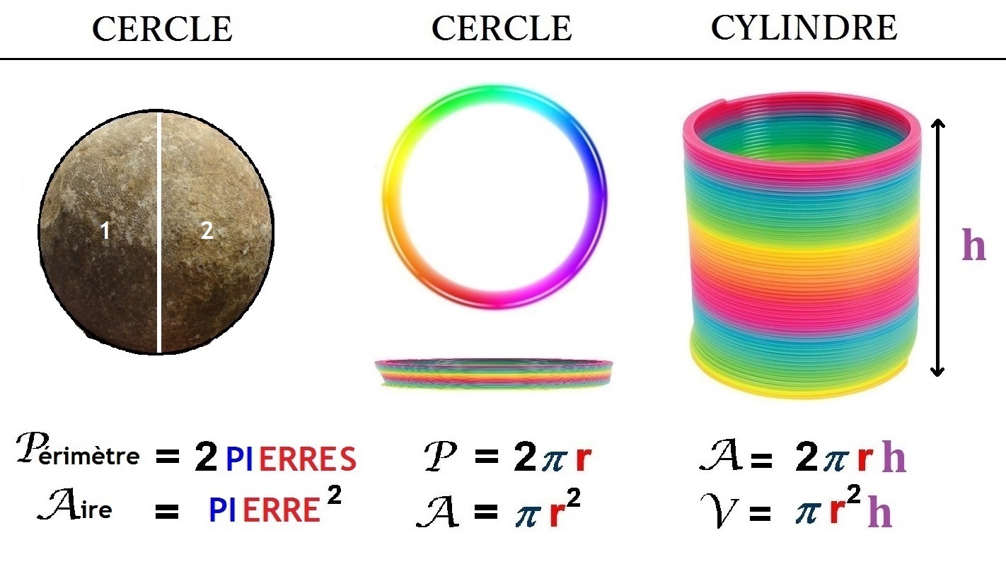 découvrez les formules de surface essentielles pour calculer les aires des figures géométriques. que ce soit pour le rectangle, le triangle, le cercle ou d'autres formes, maîtrisez les concepts fondamentaux pour des applications pratiques en mathématiques et en physique.
