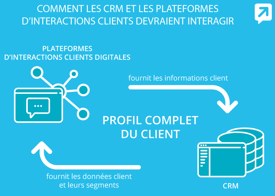 découvrez le service 'fournit par le client', une solution personnalisée qui répond à vos besoins spécifiques en matière de produits et services. profitez d'une expérience sur mesure, adaptée à vos exigences, pour optimiser vos projets et atteindre vos objectifs avec efficacité.