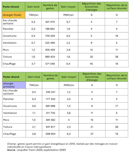 découvrez notre grille énergétique, l'outil parfait pour optimiser votre consommation d'énergie. analysez vos besoins, réduisez vos factures et adoptez des solutions durables pour une transition énergétique réussie.