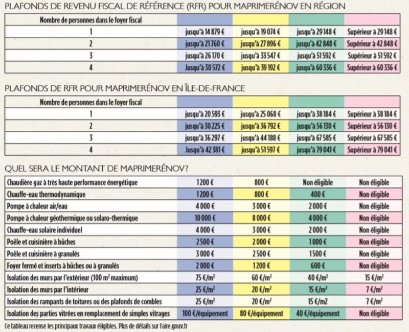découvrez notre grille énergétique : un outil essentiel pour analyser et optimiser vos besoins en énergie. explorez des solutions durables et efficaces pour réduire votre empreinte carbone et améliorer vos performances énergétiques.