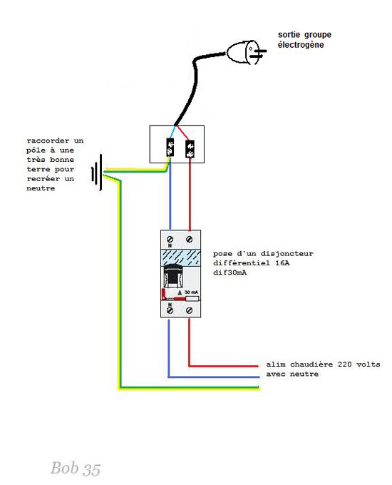 découvrez notre sélection de groupes électrogènes pour maison, idéaux pour garantir une alimentation électrique fiable lors de pannes ou coupures. profitez de nos conseils d'experts pour choisir le modèle adapté à vos besoins et vivre en toute sérénité.