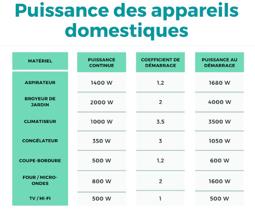 découvrez notre groupe électrogène spécialement conçu pour alimenter vos congélateurs en toute sécurité. idéal pour les professionnels de la restauration ou pour préparer vos événements, notre solution garantit une chaîne du froid ininterrompue même en cas de coupure de courant. profitez d'une performance fiable et d'une tranquillité d'esprit avec nos groupes électrogènes robustes et efficaces.