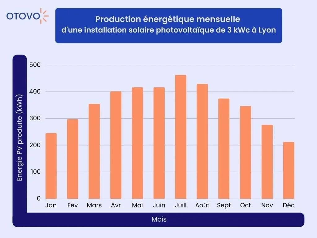 découvrez l'heure solaire à lyon, une information essentielle pour comprendre le rythme naturel du temps. restez en phase avec les cycles solaires et optimisez votre quotidien grâce à ces données précises sur les heures d'ensoleillement.