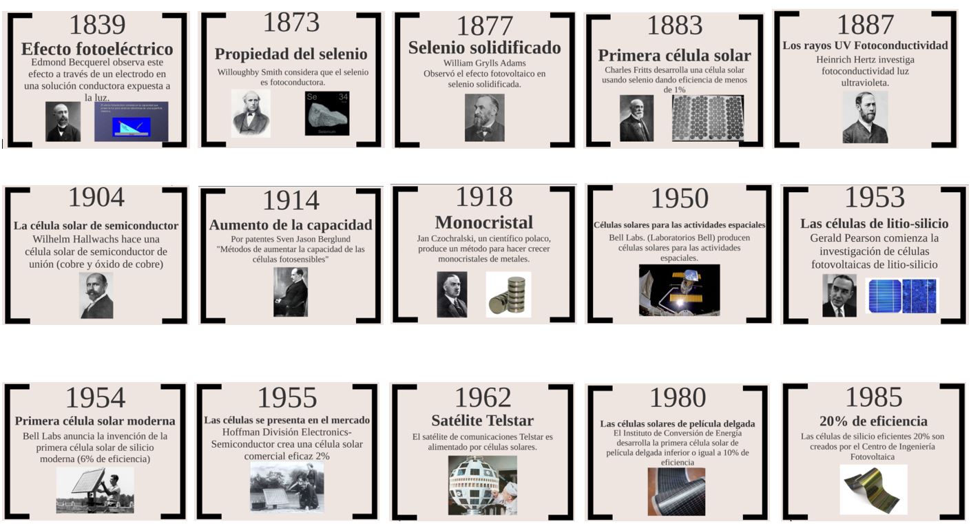 découvrez l'histoire fascinante des panneaux solaires, de leurs origines aux avancées technologiques modernes, et comprenez comment cette source d'énergie renouvelable est devenue essentielle pour un avenir durable.