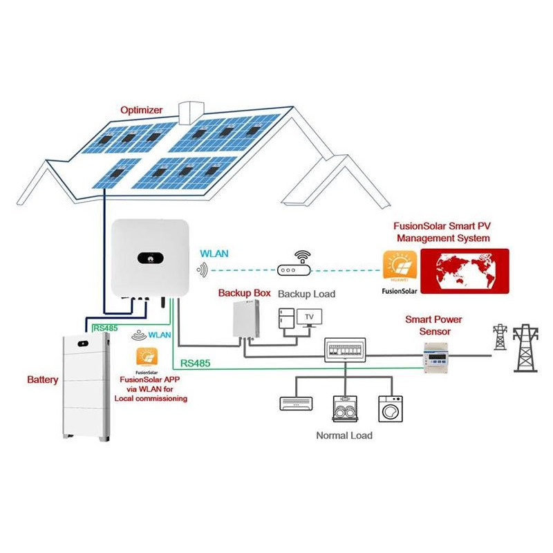 découvrez le huawei sun2000, un onduleur solaire innovant et performant, conçu pour optimiser la production d'énergie renouvelable. profitez d'une gestion intelligente et d'une installation simplifiée pour maximiser l'efficacité de votre système photovoltaïque.