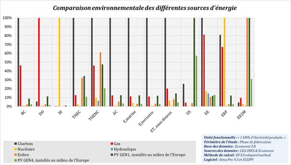 découvrez l'impact environnemental des panneaux photovoltaïques, une solution énergétique durable qui transforme la lumière du soleil en électricité propre. analysez les bénéfices écologiques, la réduction des émissions de carbone et les enjeux liés à la fabrication et au recyclage de ces technologies innovantes.