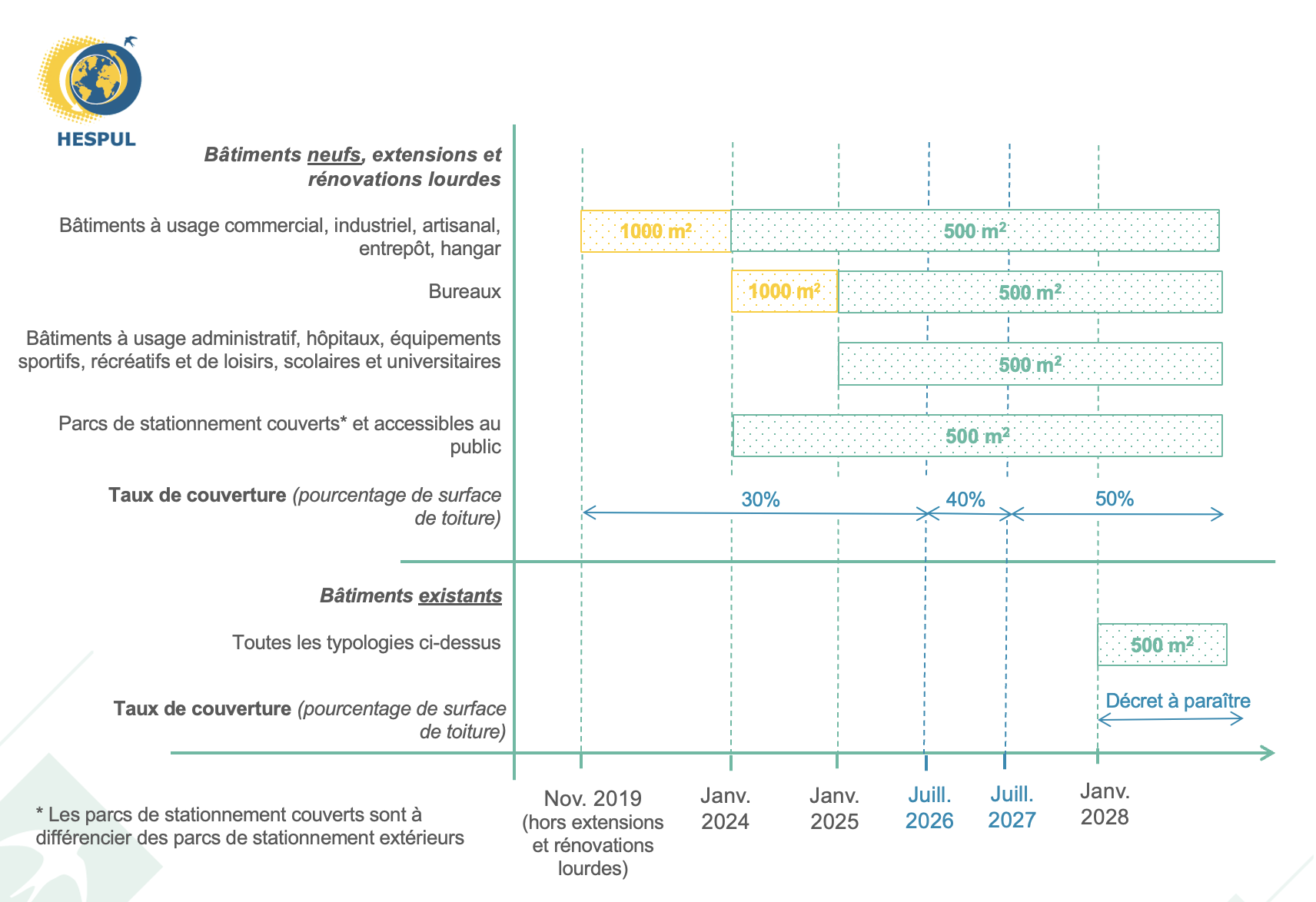 découvrez tout ce qu'il faut savoir sur l'imposition des panneaux photovoltaïques de 6 kw. informez-vous sur les régulations fiscales, les avantages financiers et comment optimiser votre investissement solaire tout en respectant la législation en vigueur.