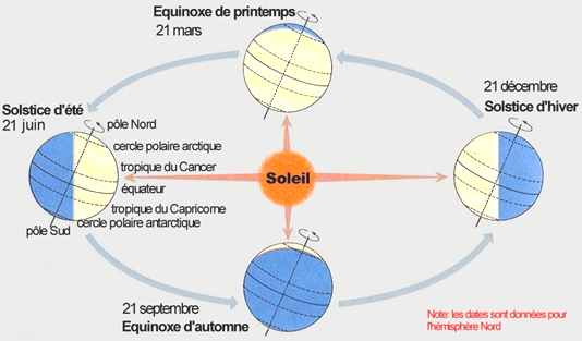 découvrez l'inclinaison solaire au maroc, un facteur clé pour optimiser l'énergie solaire. apprenez comment cette inclinaison influence la production d'énergie renouvelable et les solutions adaptées aux conditions climatiques marocaines.