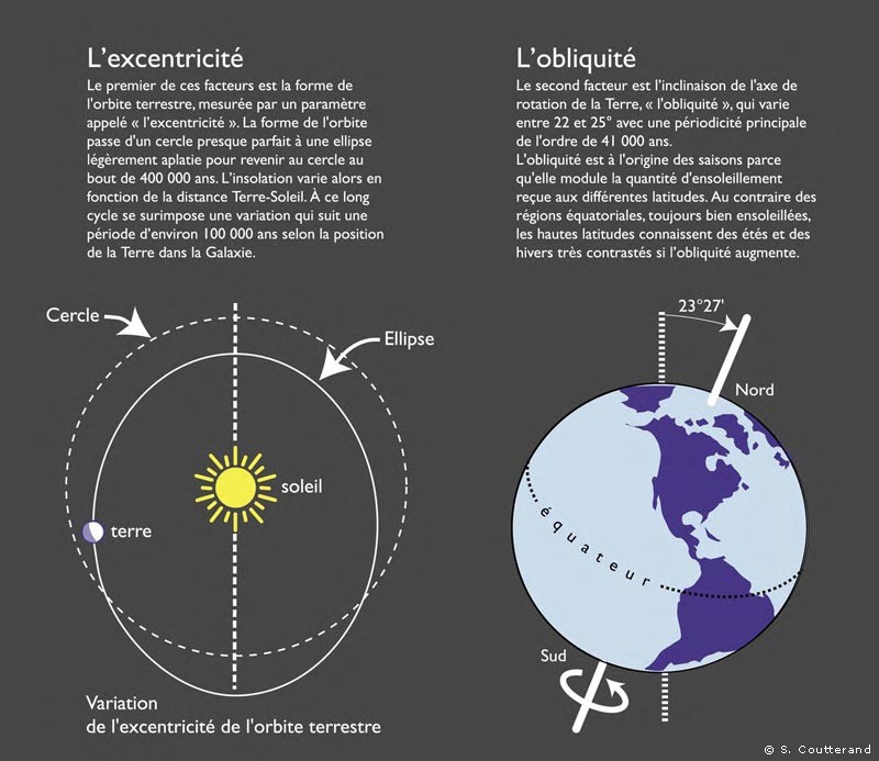 découvrez l'inclinaison de la terre, un phénomène essentiel qui influence notre climat et les saisons. apprenez comment cet angle d'inclinaison affecte la vie sur notre planète et son impact sur les variabilités climatiques au fil des ans.