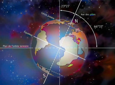 découvrez l'impact de l'inclinaison terrestre sur notre climat et les saisons. comprenez comment cet angle unique influence la répartition de la lumière solaire et façonne la vie sur notre planète. explorez les enjeux environnementaux et astronomiques liés à ce phénomène fascinant.