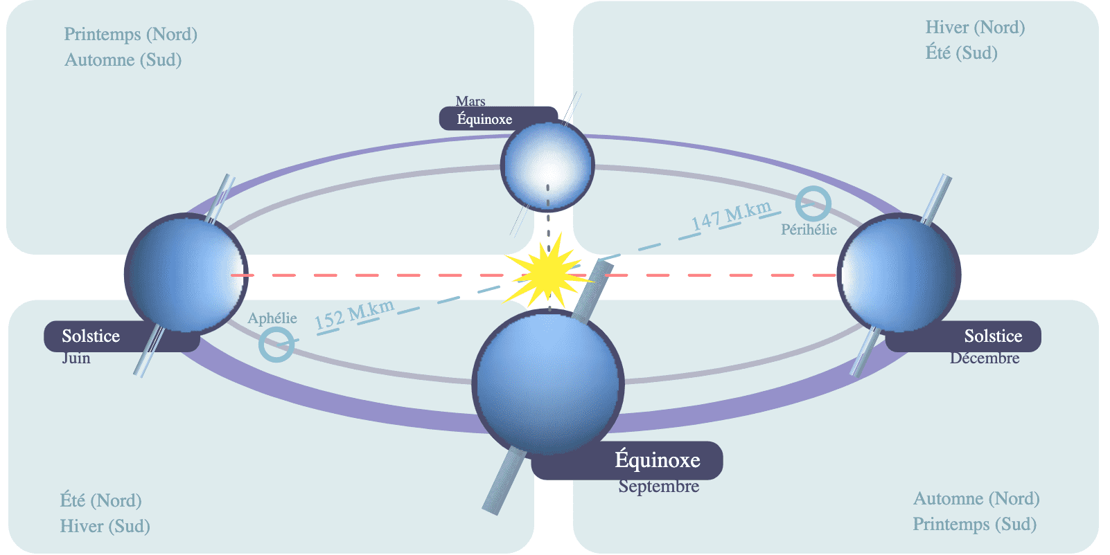 découvrez l'inclinaison terrestre, un phénomène essentiel qui influence notre climat, les saisons et la répartition des écosystèmes sur notre planète. comprenez comment cet angle a façonné la vie sur terre et son impact sur nos cycles naturels.