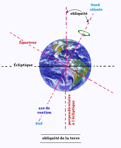 découvrez tout sur l'inclinaison terrestre, un phénomène clé qui influence notre climat et les saisons. explorez son impact sur la durée du jour et la répartition du rayonnement solaire à travers la planète.