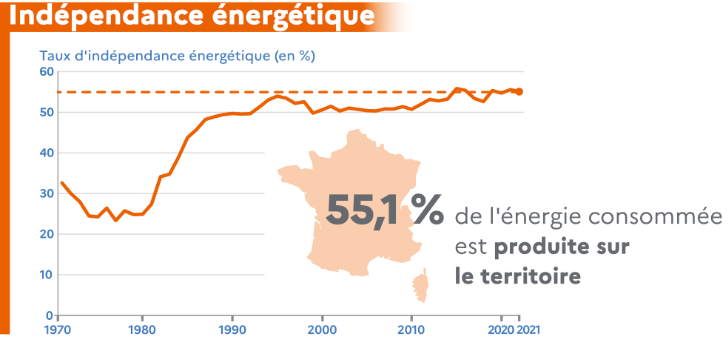 découvrez comment atteindre l'indépendance électrique grâce à des solutions énergétiques durables et innovantes. découvrez les avantages des énergies renouvelables, des systèmes autonomes et des technologies modernes pour réduire votre dépendance aux réseaux électriques traditionnels.