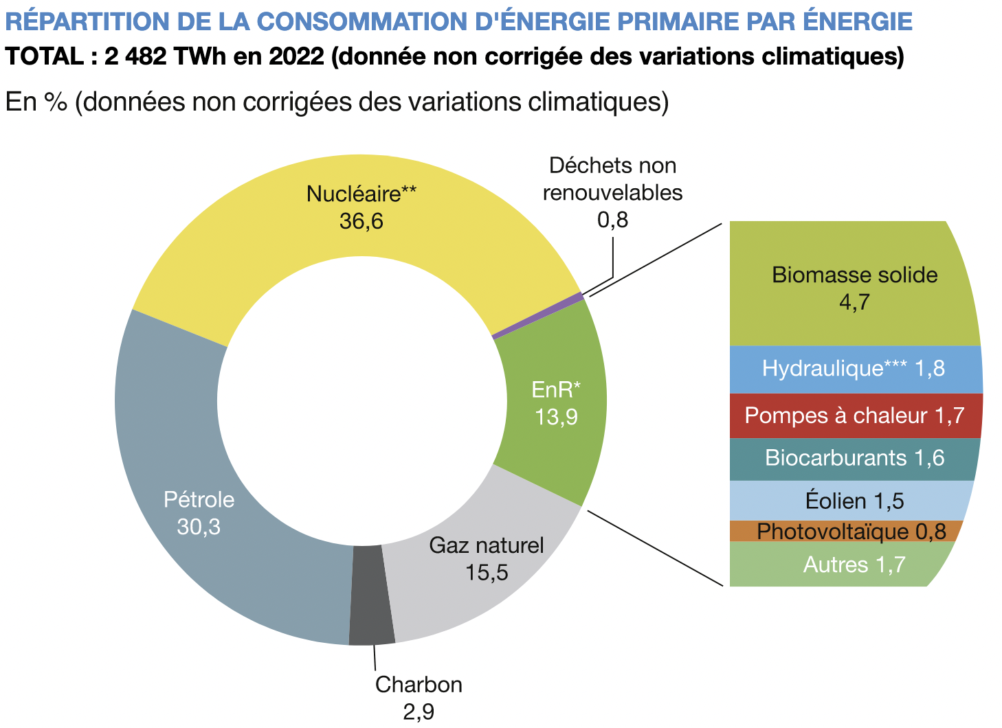 découvrez comment atteindre l'indépendance énergétique grâce à des solutions durables et innovantes. explorez les stratégies pour réduire la dépendance aux énergies fossiles et promouvoir l'utilisation d'énergies renouvelables, tout en améliorant la sécurité énergétique de votre foyer ou de votre entreprise.