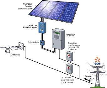 découvrez nos services d'installation de panneaux photovoltaïques par des experts certifiés. profitez d'une énergie renouvelable et réduisez vos factures d'électricité grâce à nos solutions sur mesure. contactez-nous dès aujourd'hui pour un devis gratuit.