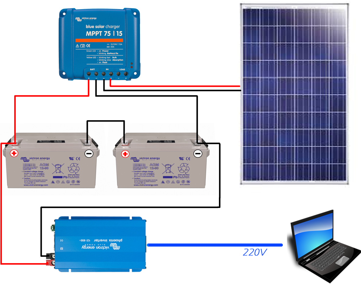 découvrez comment installer des panneaux solaires chez vous pour profiter d'une énergie renouvelable, réduire vos factures d'électricité et contribuer à la protection de l'environnement. apprenez les étapes clés, les conseils d'experts et les avantages d'une telle installation.