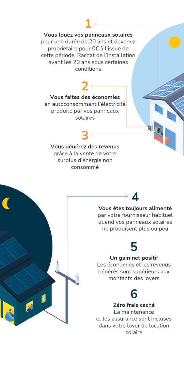 découvrez nos solutions sur mesure pour l'installation de panneaux solaires. profitez d'une énergie renouvelable et réduisez vos factures d'électricité tout en contribuant à un avenir durable. contactez-nous pour un devis gratuit et des conseils personnalisés !