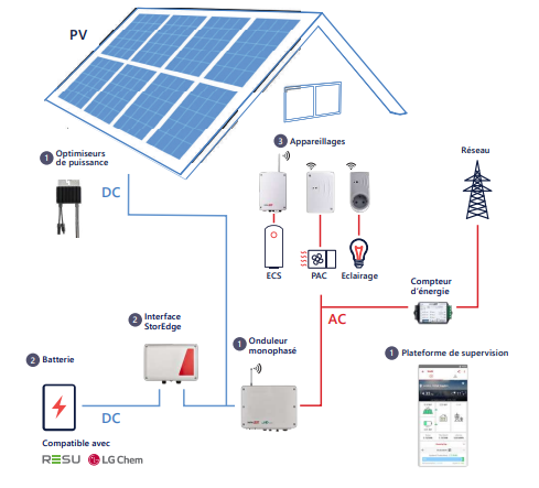 découvrez notre installation photovoltaïque de 9 kw, une solution écologique et économique pour produire votre propre électricité. maximisez vos économies d'énergie et contribuez à la transition énergétique avec notre technologie de pointe.