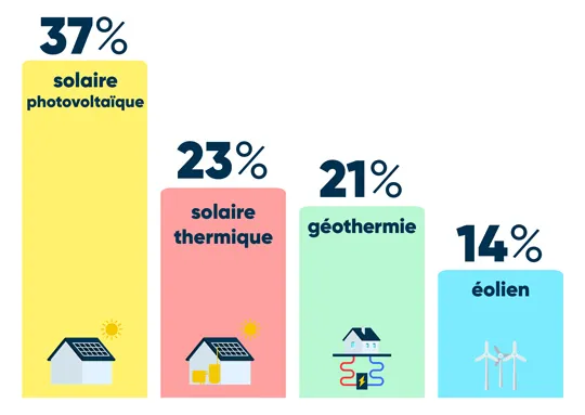 découvrez comment l'autoconsommation photovoltaïque peut transformer votre consommation d'énergie en vous permettant de produire et d'utiliser votre propre électricité. profitez des avantages économiques et écologiques tout en réduisant votre dépendance aux fournisseurs d'énergie.