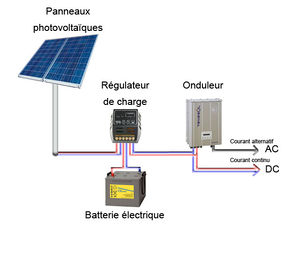 découvrez comment l'installation photovoltaïque peut transformer votre consommation d'énergie, réduire vos factures d'électricité et contribuer à un avenir durable. informez-vous sur les étapes, les avantages et les solutions adaptées à votre projet.