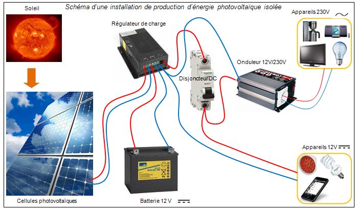 découvrez notre service d'installation solaire qui vous permet de profiter d'une énergie renouvelable et durable. transformez votre toit en une source d'énergie propre, réduisez vos factures d'électricité et participez à la transition écologique. contactez-nous pour un devis sur mesure !