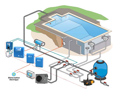 découvrez comment installer efficacement un chauffage pour votre piscine afin de prolonger votre saison de baignade. suivez notre guide étape par étape pour choisir le meilleur système de chauffage adapté à vos besoins et profiter d'une eau à température idéale tout au long de l'année.