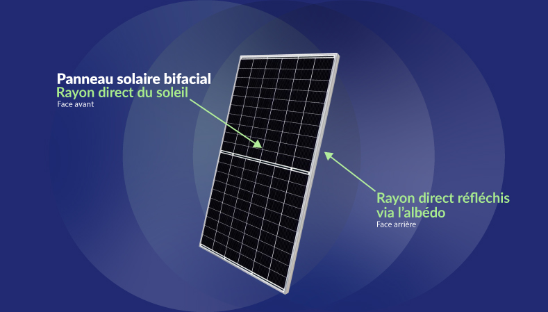 découvrez les nombreux avantages des panneaux solaires : économies d'énergie, réduction de l'empreinte carbone et valorisation de votre patrimoine. informez-vous sur leur fonctionnement, leurs coûts et leur contribution à la transition énergétique.