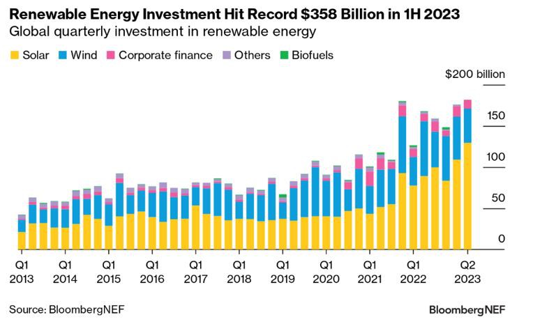 découvrez les avantages de l'investissement solaire : une manière durable de générer des revenus tout en préservant l'environnement. explorez comment mettre en place des panneaux solaires et maximiser vos retours sur investissement grâce à des incitations fiscales et des économies d'énergie.