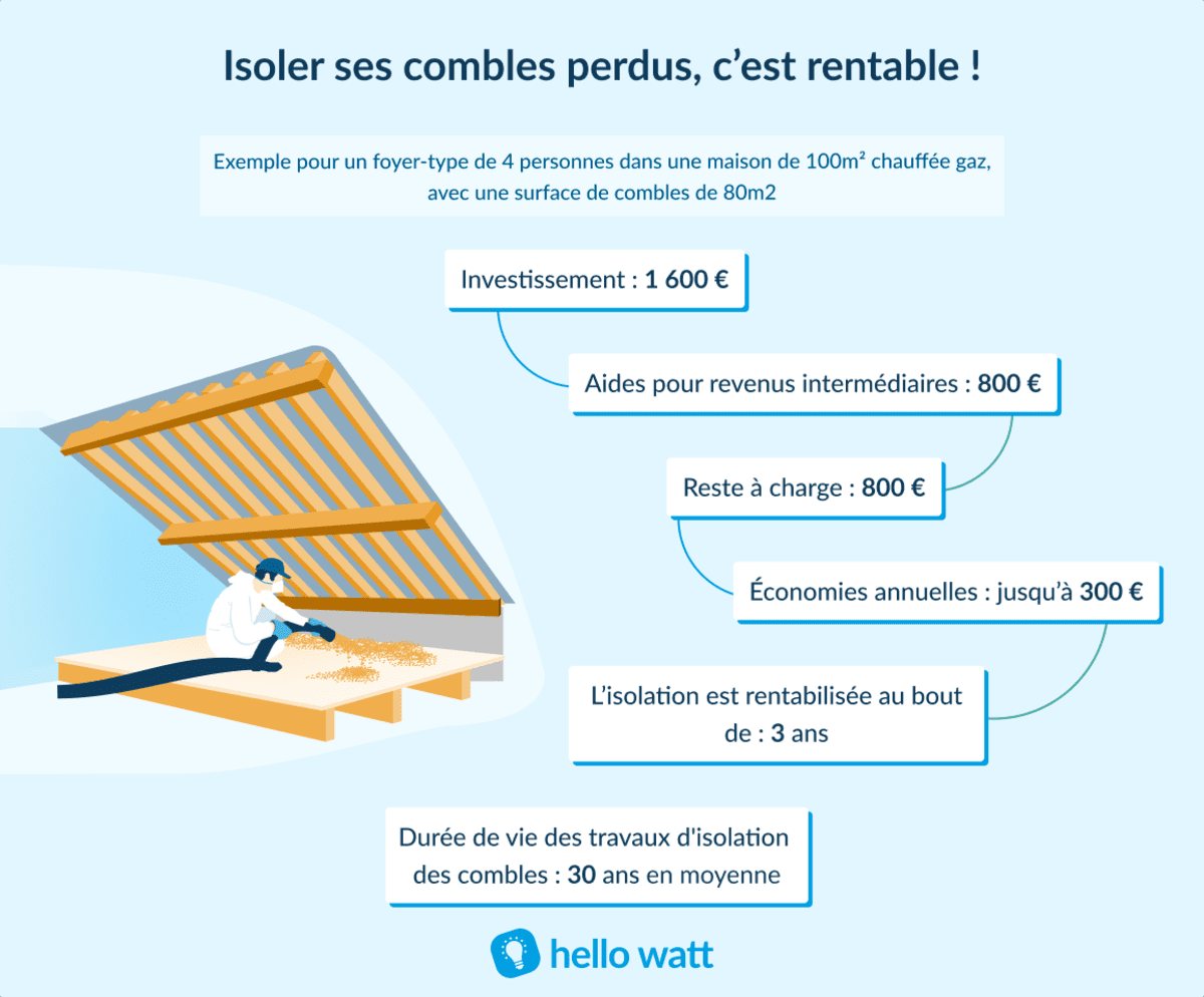 découvrez tout sur l'isolation des combles selon la norme rt 2025. améliorez le confort de votre maison et réduisez vos factures d'énergie grâce à des techniques modernes et des matériaux efficaces adaptés aux exigences environnementales actuelles.