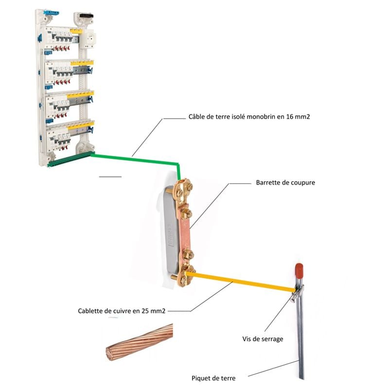 découvrez notre kit électricité maison tout-en-un, conçu pour vous aider à réaliser vos projets d'électricité facilement et en toute sécurité. idéal pour les bricoleurs de tous niveaux, ce kit contient tous les outils et matériaux nécessaires pour moderniser votre installation électrique.