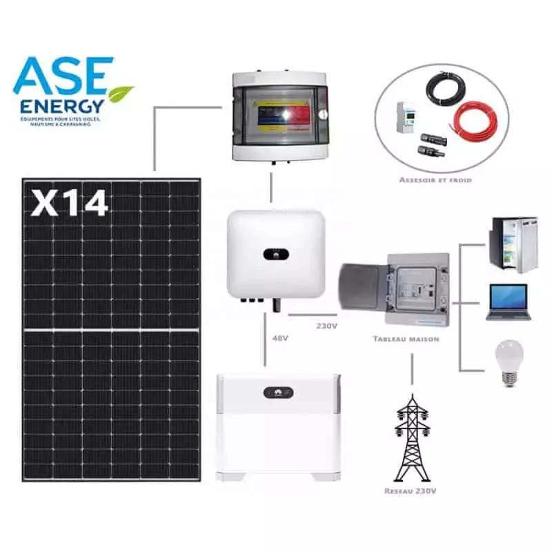 découvrez notre kit solaire autoconsommation, une solution idéale pour réduire vos factures d'énergie et préserver l'environnement. équipez votre maison de panneaux solaires performants et bénéficiez d'une énergie renouvelable, tout en devenant acteur de votre consommation.