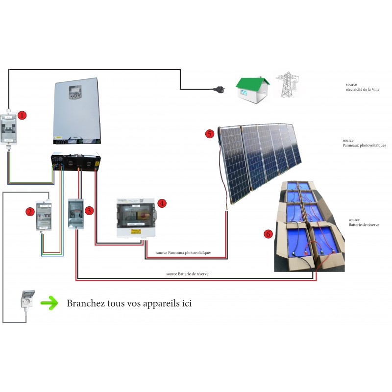 découvrez notre kit solaire autonome, une solution idéale pour produire votre propre énergie renouvelable. facile à installer et adaptée à tous vos besoins, cette technologie vous permet de réduire vos factures d'électricité tout en respectant l'environnement.