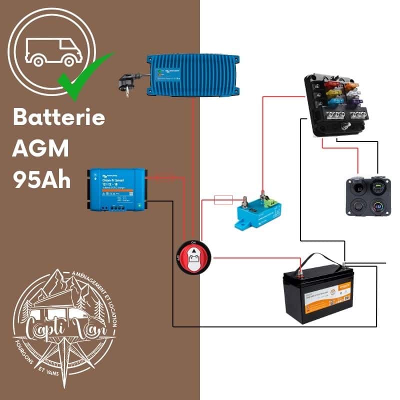 découvrez notre kit van complet pour transformer votre véhicule en un espace de vie pratique et confortable. idéal pour les aventuriers, ce kit inclut tout le nécessaire pour aménager votre van facilement et profiter de vos road trips en toute liberté.