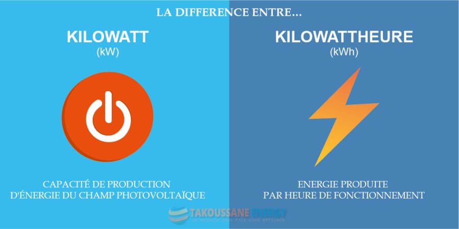 découvrez la conversion entre kilowatts (kw) et kilowattheures (kwh), et apprenez comment ces unités mesurent l'énergie électrique. idéal pour comprendre votre consommation d'électricité et optimiser votre utilisation énergétique.