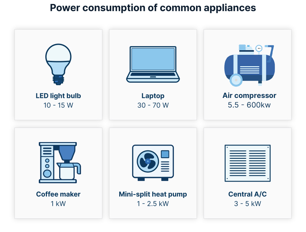 découvrez comment transformer des kilowatts (kw) en watts (w) avec notre guide pratique. apprenez les conversions essentielles pour mieux comprendre votre consommation d'énergie.