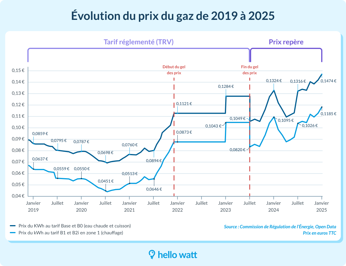 découvrez tout ce qu'il faut savoir sur les kwh enedis en 2025 : tarifs, innovations et impacts sur votre consommation d'énergie. restez informé pour optimiser votre facture et participer à la transition énergétique.