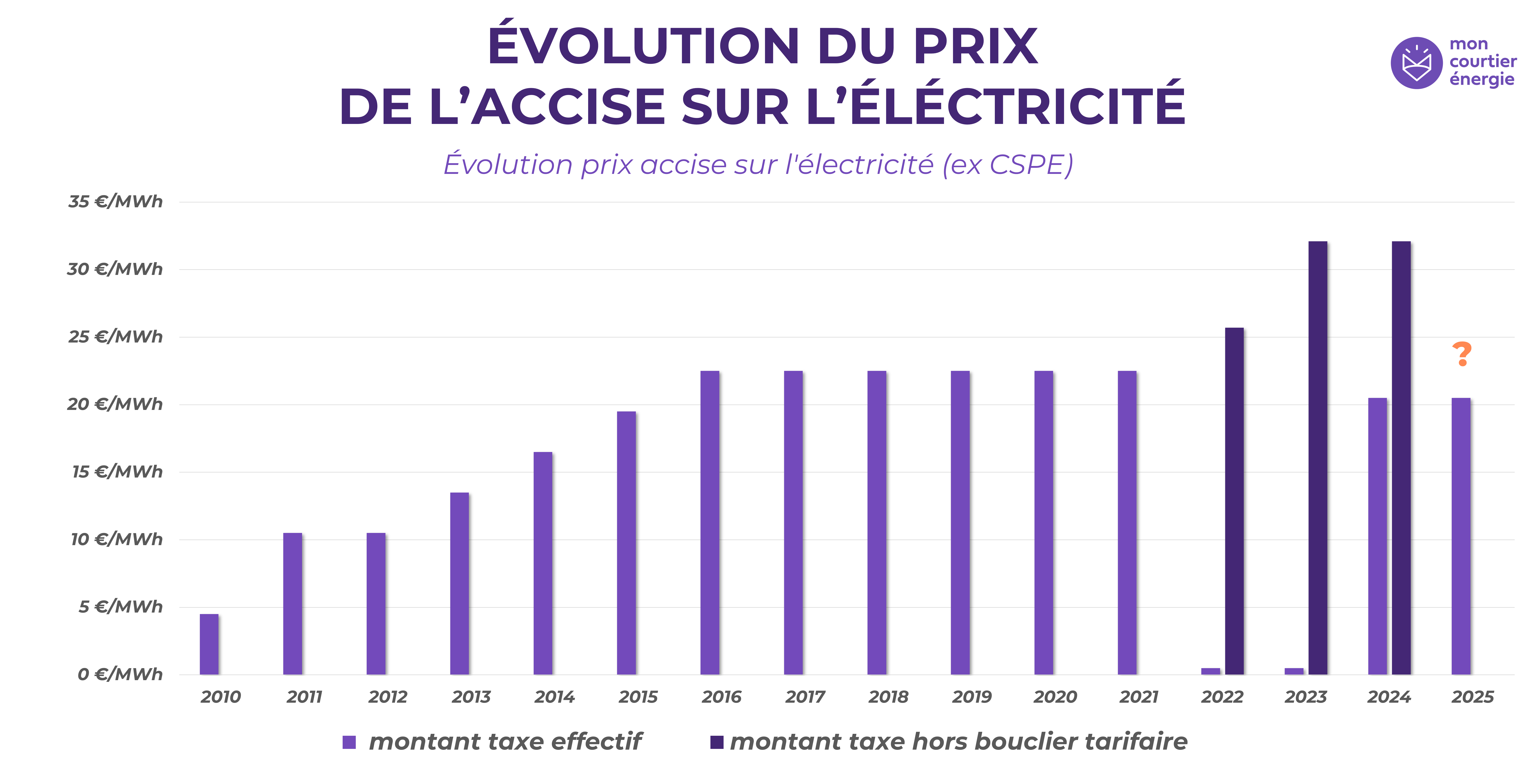 découvrez tout ce qu'il faut savoir sur le kwh et les évolutions prévues par enedis pour 2025. consultez nos analyses, tendances et conseils pour optimiser votre consommation d'énergie.