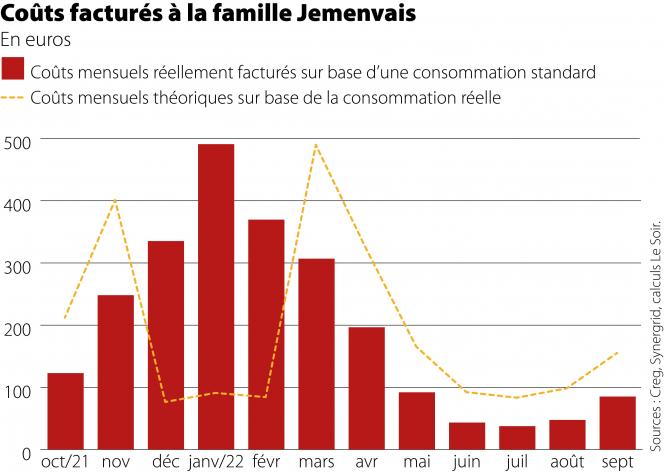 découvrez comment optimiser votre consommation d'énergie avec notre guide sur les kwh mensuels. apprenez à analyser vos factures, réduire vos coûts et adopter des pratiques durables pour un avenir énergétique responsable.