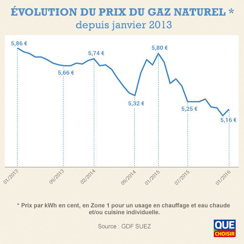 découvrez comment calculer votre consommation d'énergie en kwh/mois et optimisez vos factures d'électricité grâce à nos conseils et astuces simples.