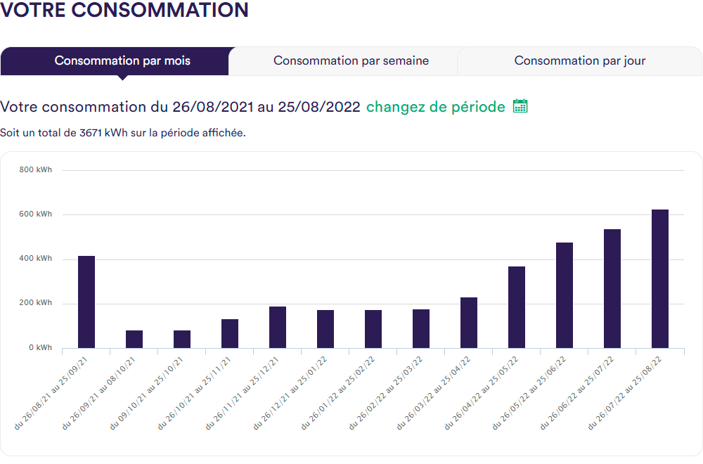 découvrez tout ce que vous devez savoir sur la consommation énergétique en kwh par mois. optimisez vos factures d'électricité et adoptez des méthodes pour réduire votre consommation avec nos conseils pratiques.