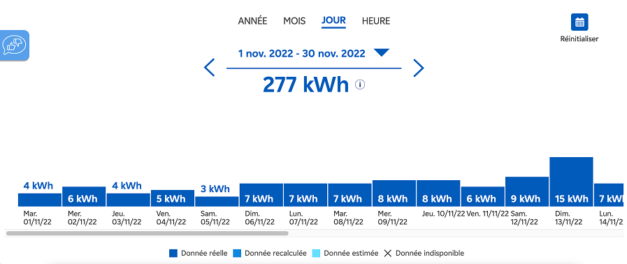 découvrez notre guide complet sur la consommation électrique, avec une analyse détaillée des kwh par mois. apprenez comment réduire vos dépenses énergétiques tout en optimisant votre utilisation de l'électricité.