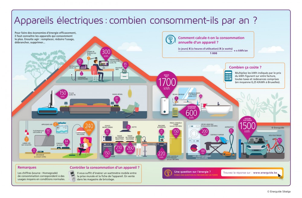 découvrez comment optimiser votre quotidien avec des conseils et astuces pour gérer votre kw/jour efficacement. améliorez votre productivité et atteignez vos objectifs facilement grâce à nos stratégies pratiques.