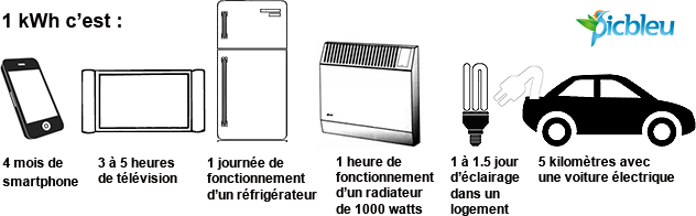 découvrez comment optimiser votre quotidien avec des conseils pratiques et des astuces pour gérer efficacement votre temps et atteindre vos objectifs en seulement quelques kw/jour.