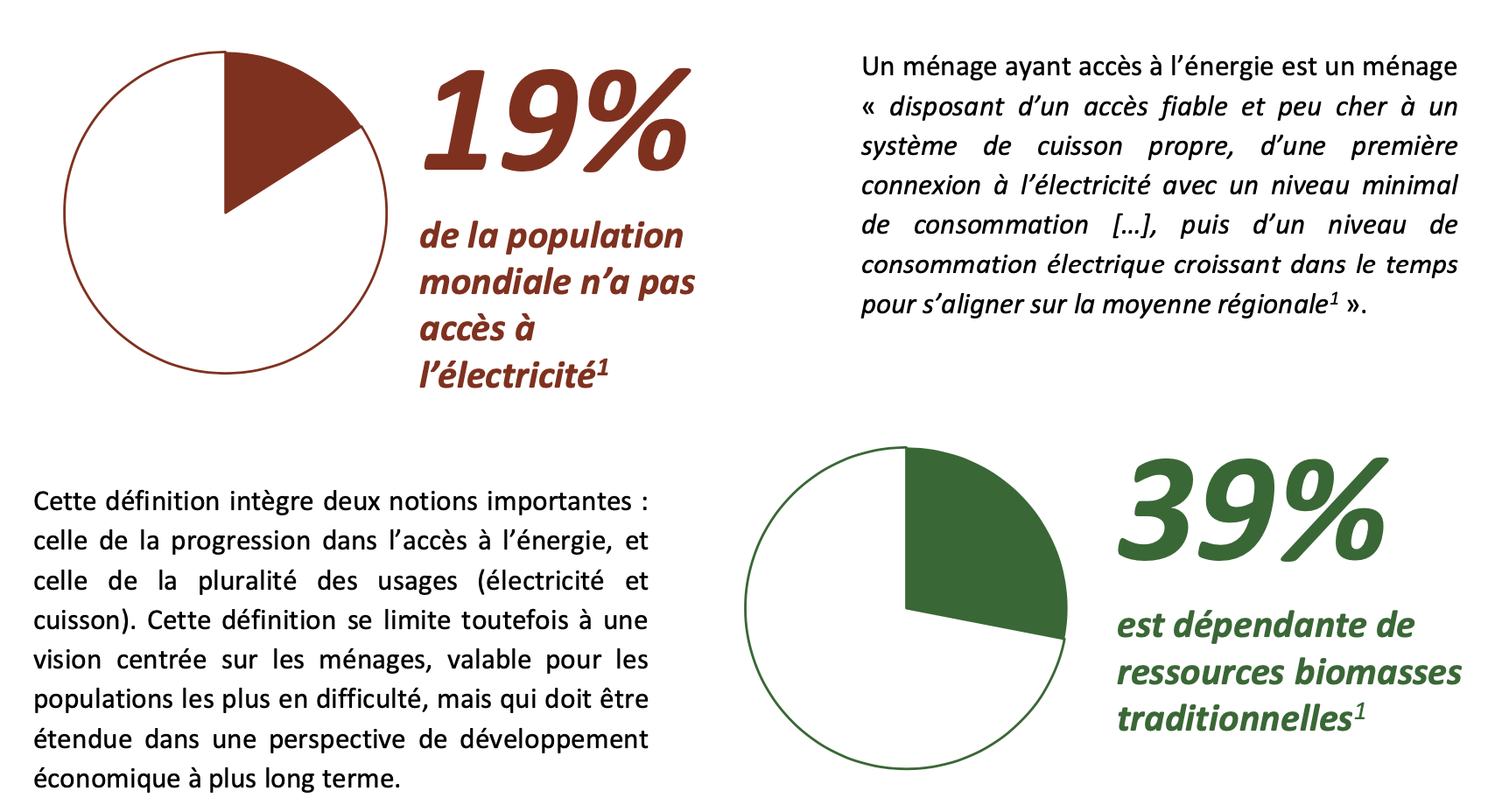 découvrez la définition de l'énergie, un concept fondamental en physique et dans notre vie quotidienne. apprenez ses différentes formes, ses sources renouvelables et non renouvelables, ainsi que son importance dans le monde moderne.