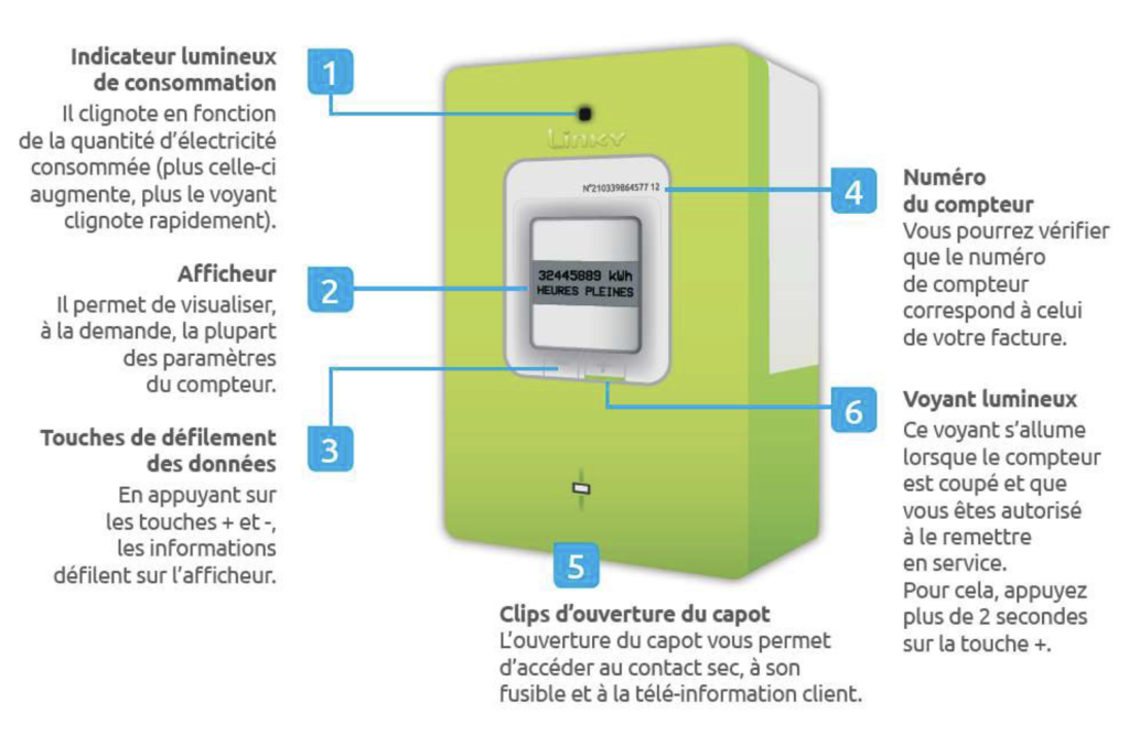 découvrez linky auto, la solution innovante pour gérer votre consommation d'énergie de manière autonome et intelligente. profitez de fonctionnalités avancées pour suivre votre usage en temps réel et optimiser vos dépenses.