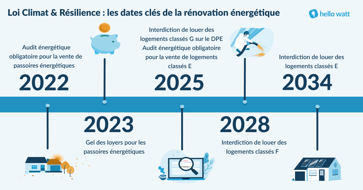 découvrez la loi énergie 2025, une initiative ambitieuse visant à transformer le paysage énergétique français en favorisant les énergies renouvelables, l'efficacité énergétique et la transition vers un avenir durable. informez-vous sur les mesures clés et leur impact sur l'environnement et l'économie.