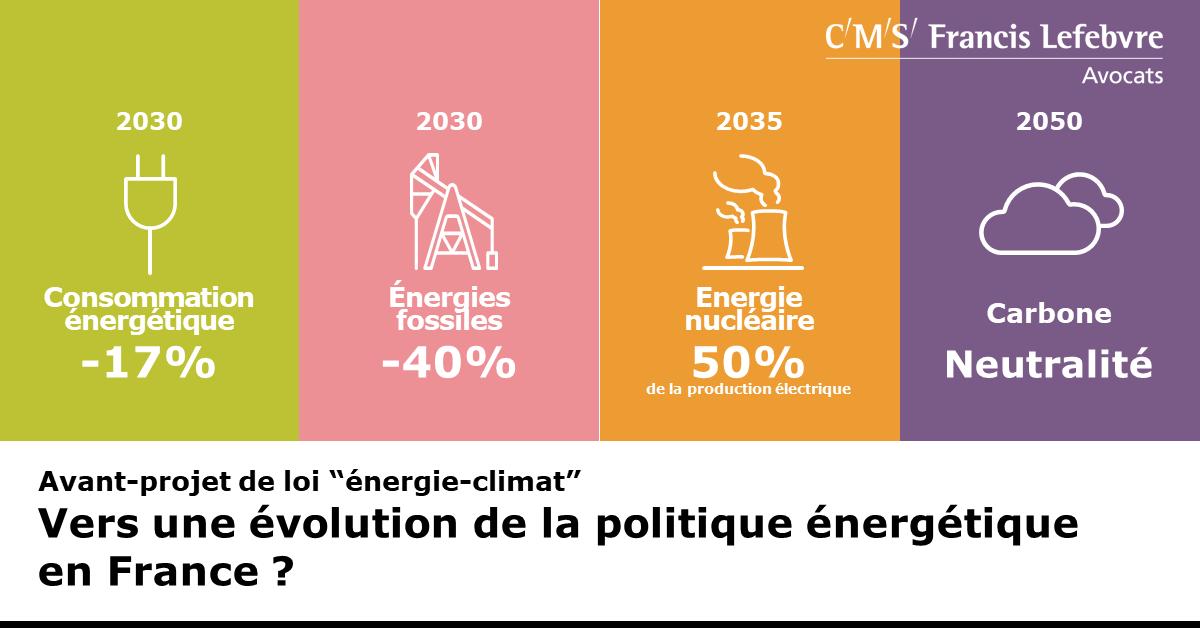 découvrez la loi énergie climat de 2019, une législation française cruciale visant à réduire les émissions de gaz à effet de serre, promouvoir les énergies renouvelables et lutter contre le changement climatique. informez-vous sur ses principales mesures et son impact sur la transition énergétique en france.