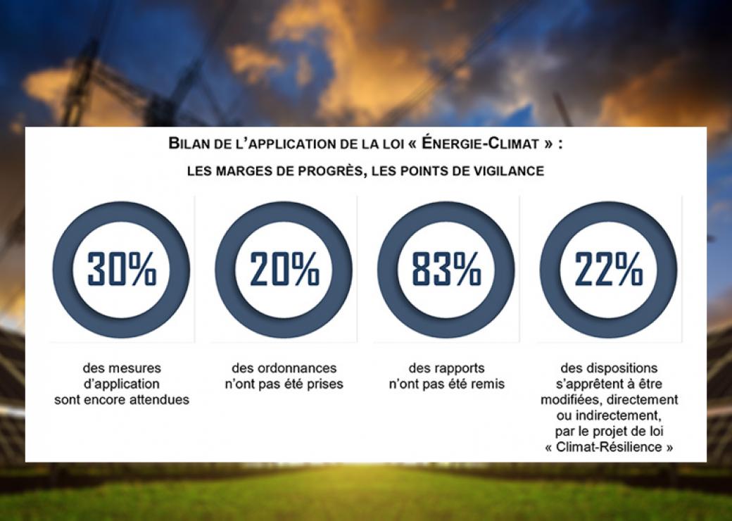 découvrez les enjeux et les objectifs de la loi énergie climat 2025, une législation clé pour la transition énergétique en france. informez-vous sur les mesures prévues pour réduire les émissions de gaz à effet de serre et promouvoir les énergies renouvelables.
